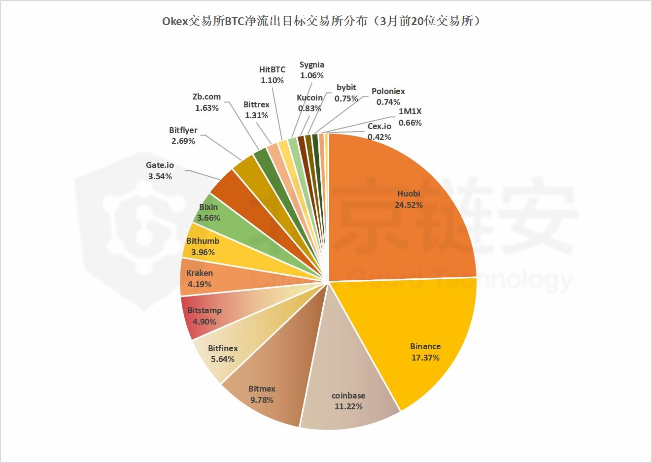 HBO纪录片揭秘，数字货币背后的技术、挑战与数字化转型之旅