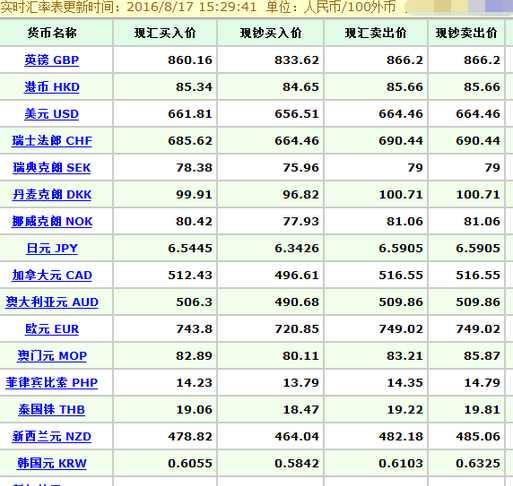 外汇持仓费分析，数字化转型中的关键要素及应对策略应对之道