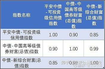 中债综合财富指数基金分析与数字化转型策略探讨