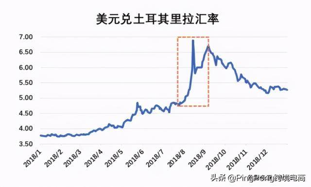 汇率波动影响因素解析，数据整合与技术应用视角探究