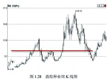 暴涨K线形态深度解析与数字化转型策略探讨