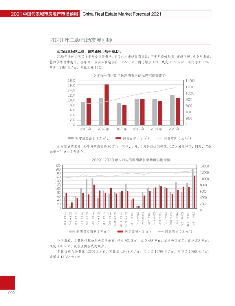 房地产市场分析，数字化转型中的数据分析与技术特点（年度回顾与展望）