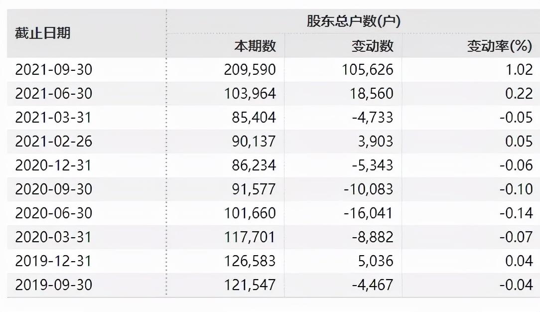 人民币近二十年汇率变迁与数字化转型中的数据分析技术特点探究