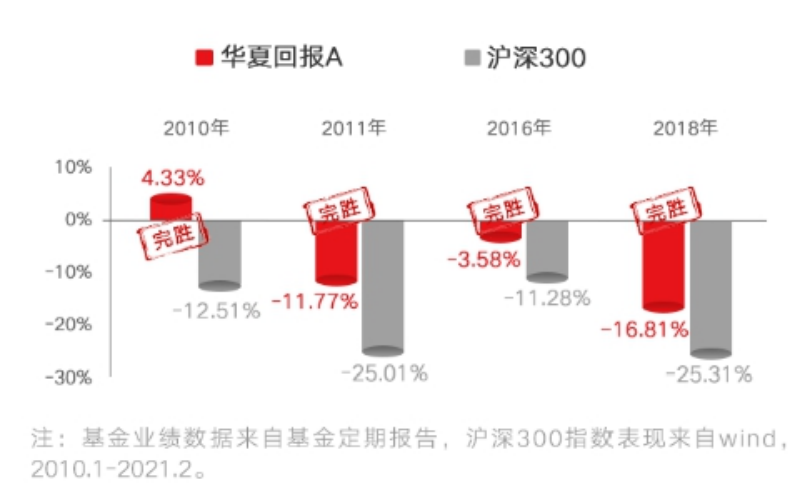 华夏债券C分红深度解析