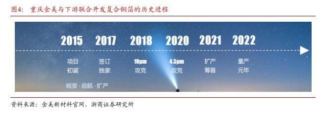 铜价分析，技术特点、数据整合与数字化转型的挑战及策略探讨