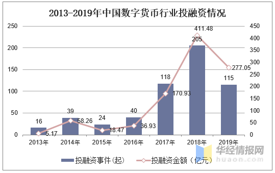 数字货币发展策略深度解析与建议