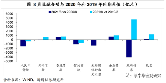 2021年8月金融统计数据报告深度解析报告