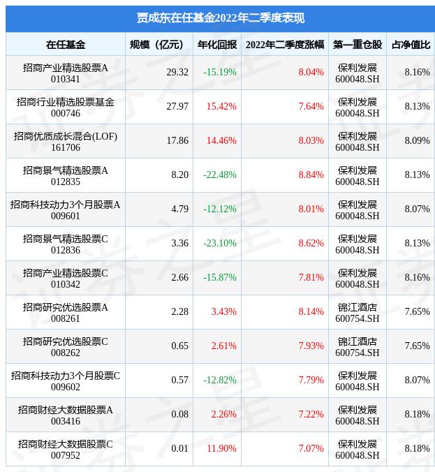 基金暴跌现象分析，探究项目背景下的基金暴跌原因——以000746基金为例