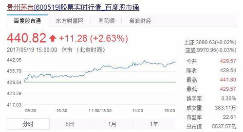 茅台股票投资价值的全面深度解析