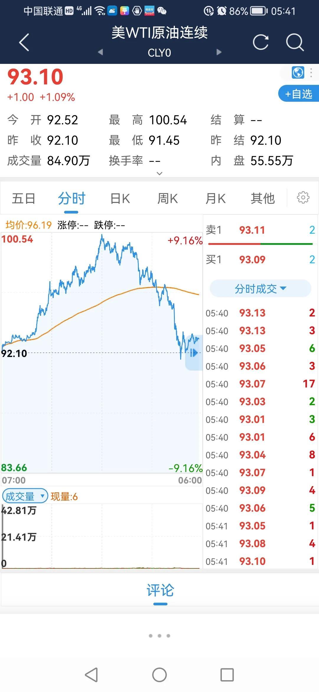 今日大宗商品价格走势解析