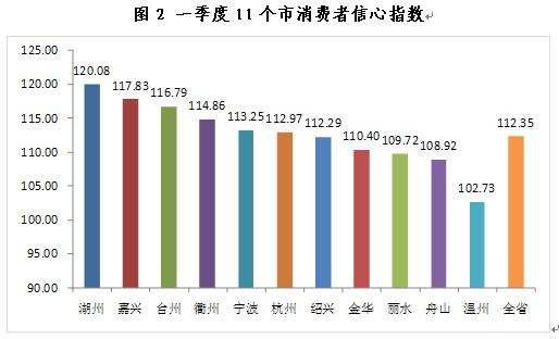 消费者信心指数深度分析报告