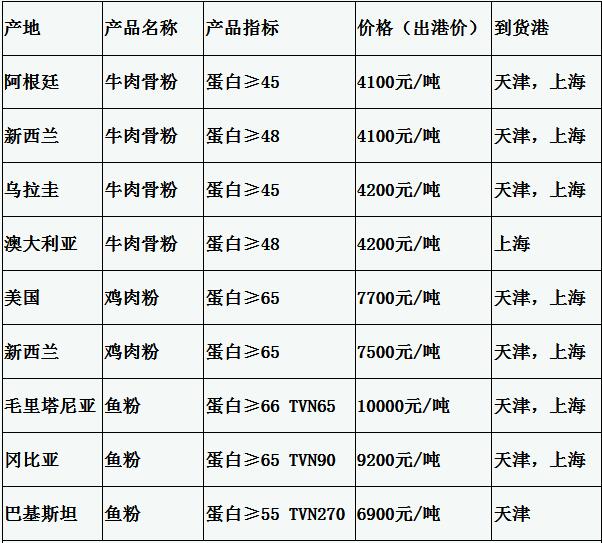 国际贸易商品价格分析，数据整合与数字化转型引领行业变革