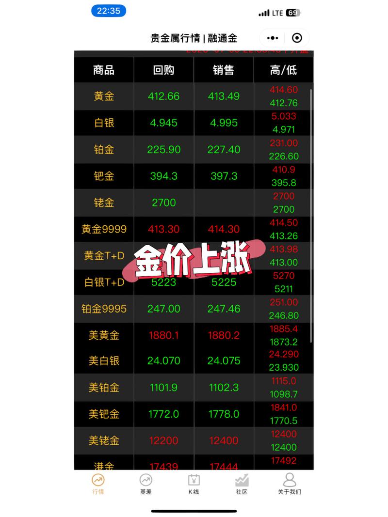 现货黄金价格今日行情解析