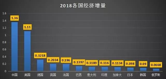 经济增长率正常范围的界定与行业数字化转型中的数据分析技术特点解析