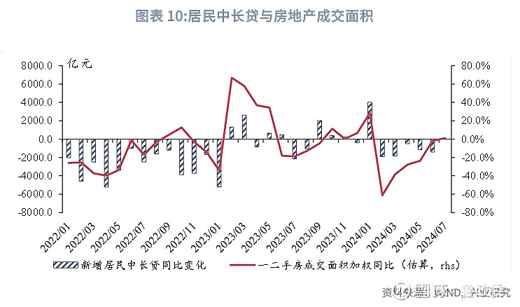 宏观经济指标深度解析，数字化转型中的关键角色与影响