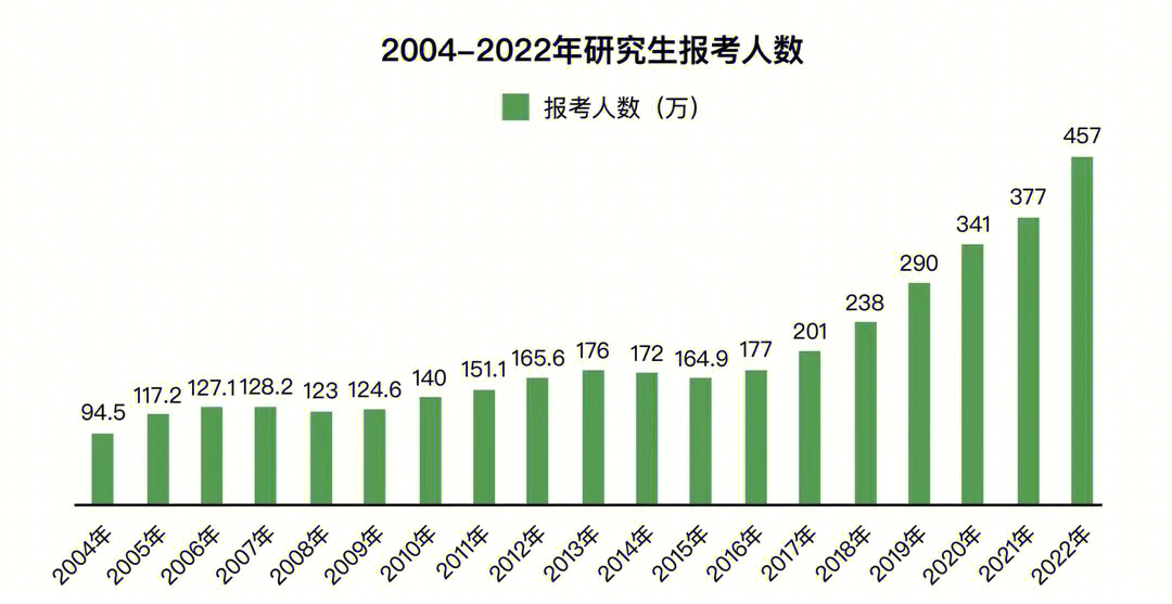 数字化浪潮下的考研热潮，揭秘XX年考研报名人数达388万背后的数据分析