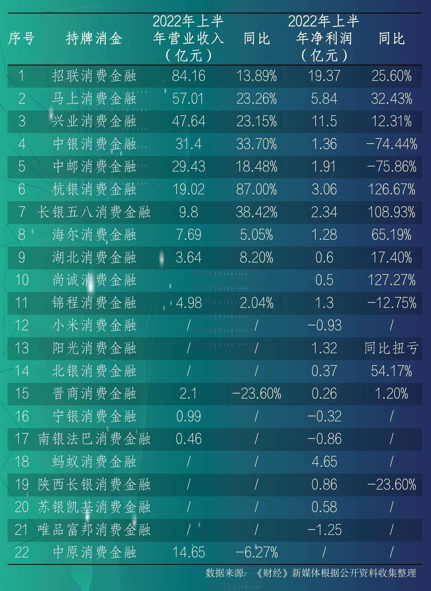 中国资产全线上涨背景下的数字化转型深度解析