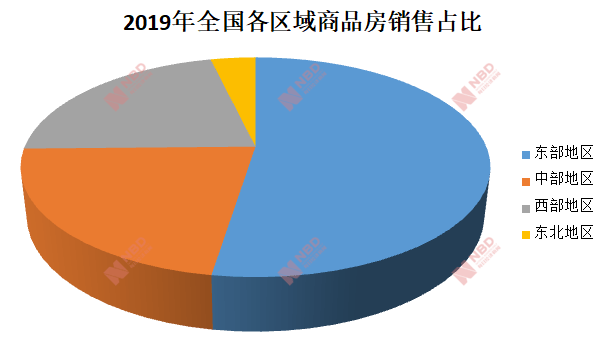 全国商品房销售总额深度解析