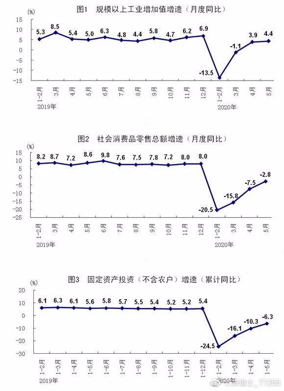 经济增长率与数字化转型的关键指标分析及应用策略探究