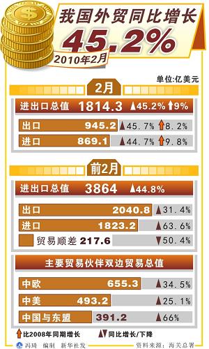 贸易顺差排名解析与数字化转型中的数据分析技术运用