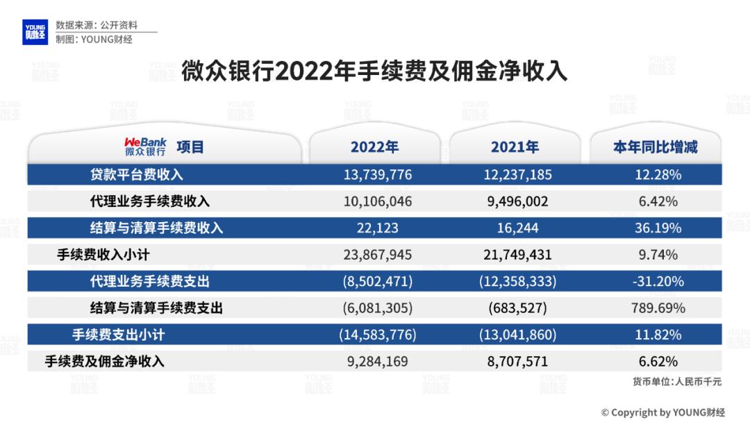 公募基金手续费分析与数字化转型中的数据分析技术挑战