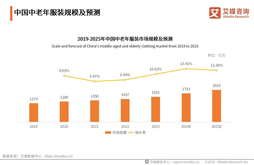 未来经济趋势分析，预测2025年经济挑战与应对策略