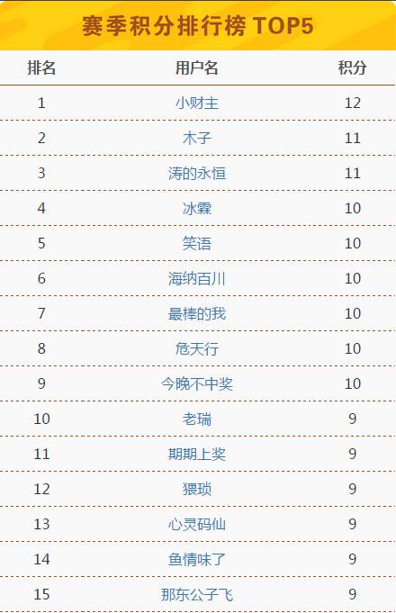 2024澳门今晚开奖号码香港记录,适用设计解析_set17.731