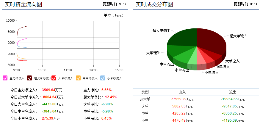 月下独酌 第4页