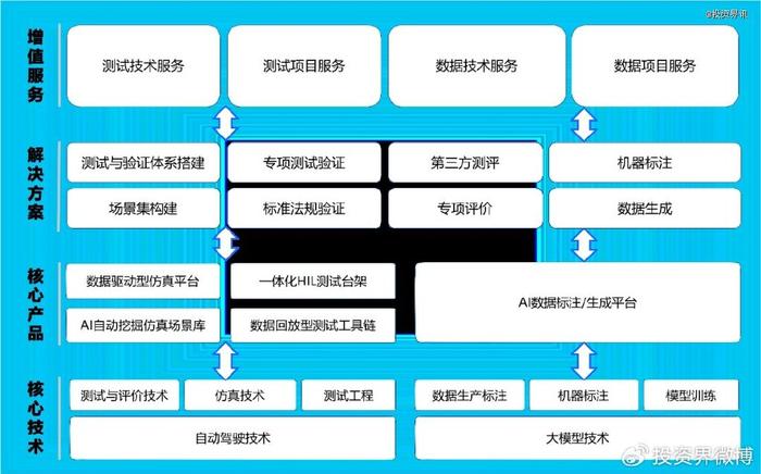 新澳资彩免费大全,仿真技术方案实现_免费版15.251