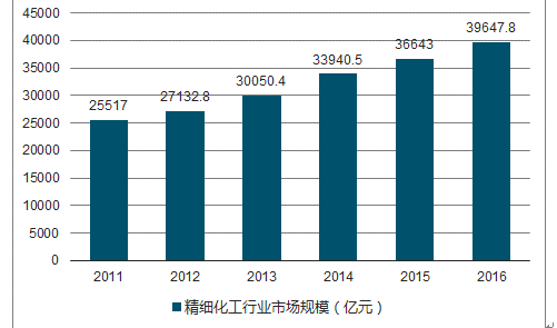 梦想之城 第4页