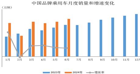 风中的思念 第3页