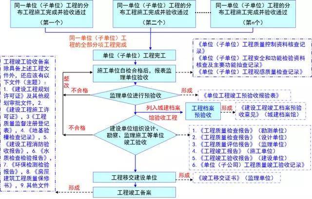 香港全年免费资料大全正,标准化流程评估_进阶款13.815