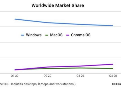 澳门今晚必开一肖1,专业调查解析说明_Chromebook20.413