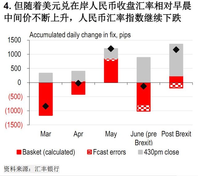 外汇汇率下跌的原因深度解析