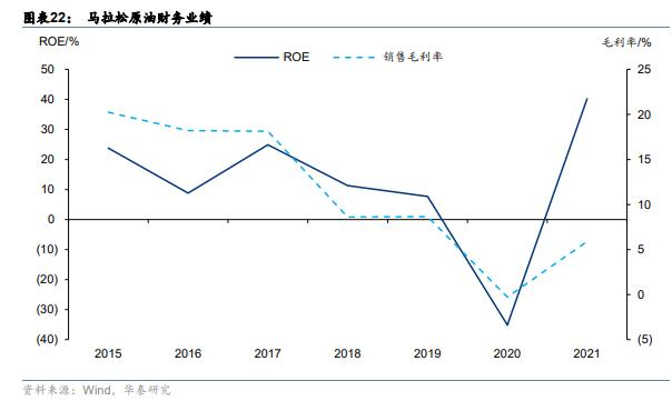 石油行业数字化转型，市场份额分析下的数据整合力量