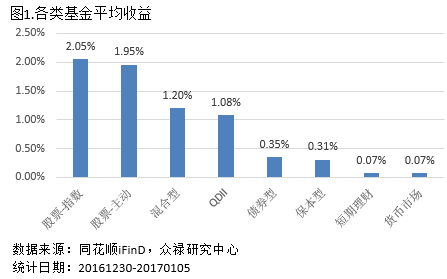 基金收益构成分析，数字化转型中数据整合的关键作用与影响