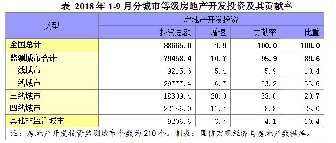 房地产开发投资额的意义解读与数据整合策略探讨