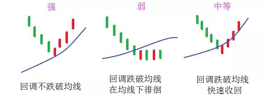 数据分析技术助力行业数字化转型，如何精准判断回调与预测下跌风险