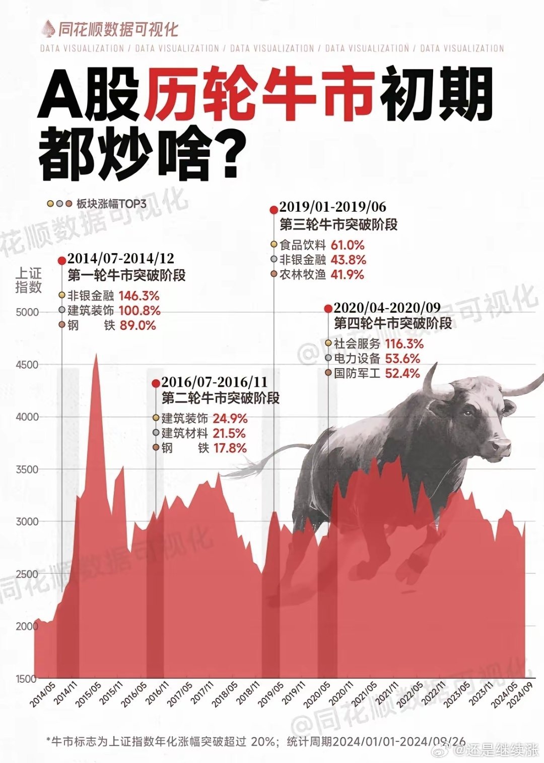 中国牛市行情年份分析，数据整合与数字化转型推动力量探究