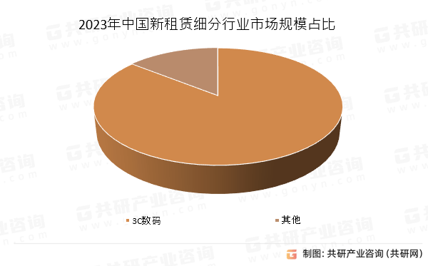 租赁市场现状与未来前景分析研究报告