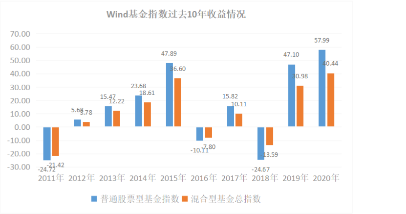 股票型基金与股票收益对比，行业数字化转型中的数据分析技术推动下的表现分析