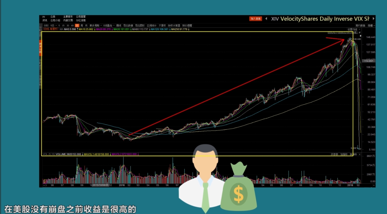 深度探讨，ETF数据分析与技术应用下的盈利之道