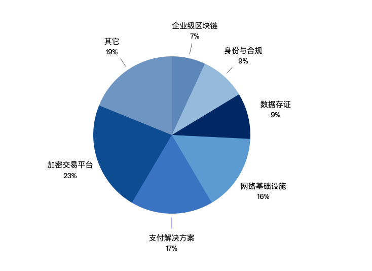 DCG基金资金盘最新动态解析