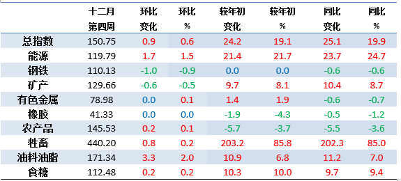 中国大宗商品市场走势深度解析，数据整合与技术驱动的洞察