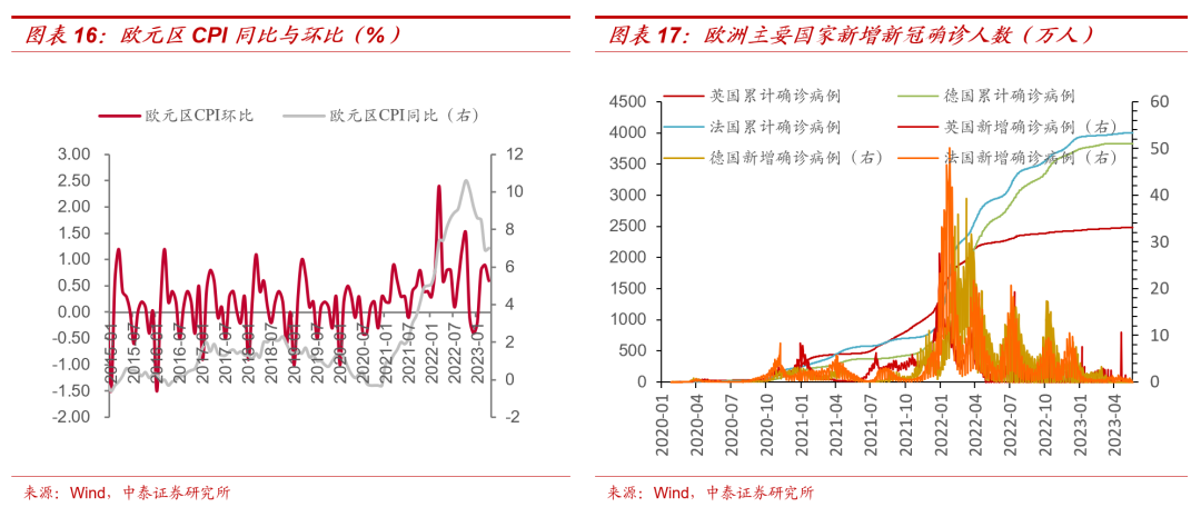 美联储加息周期尾声与数字化转型中的技术整合作用，数据整合与技术特点的重要性