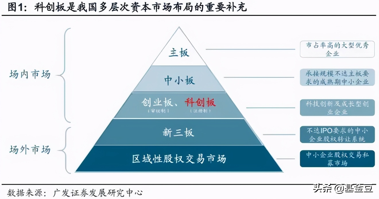 行业板块数字化转型的三大显著特征深度解析