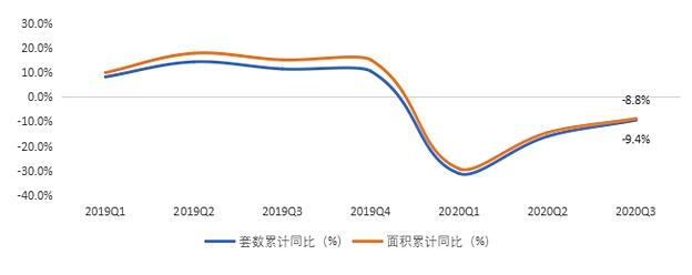 房地产行业受疫情影响深度解析