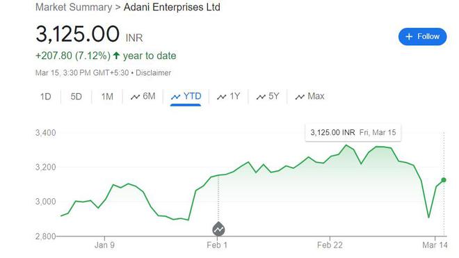 阿达尼集团回应美国指控，数据整合与数字化转型策略深度剖析