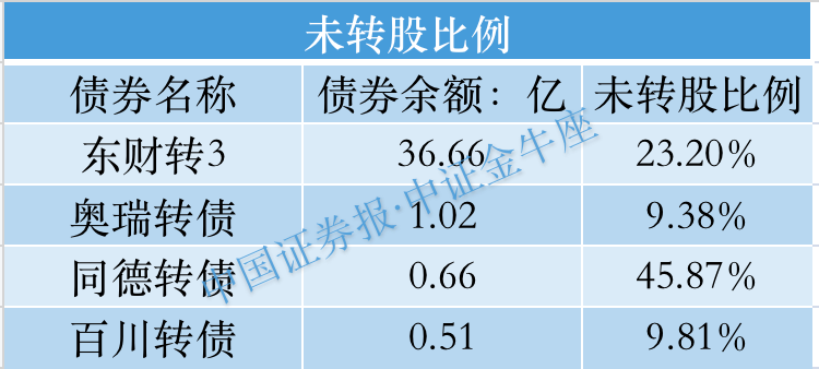 可转债强赎现象增多背后的深度解析与应对策略