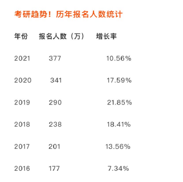 考研报名人数减少现象分析，数据洞察背后的挑战与应对策略